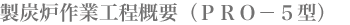 製炭炉作業工程概要
